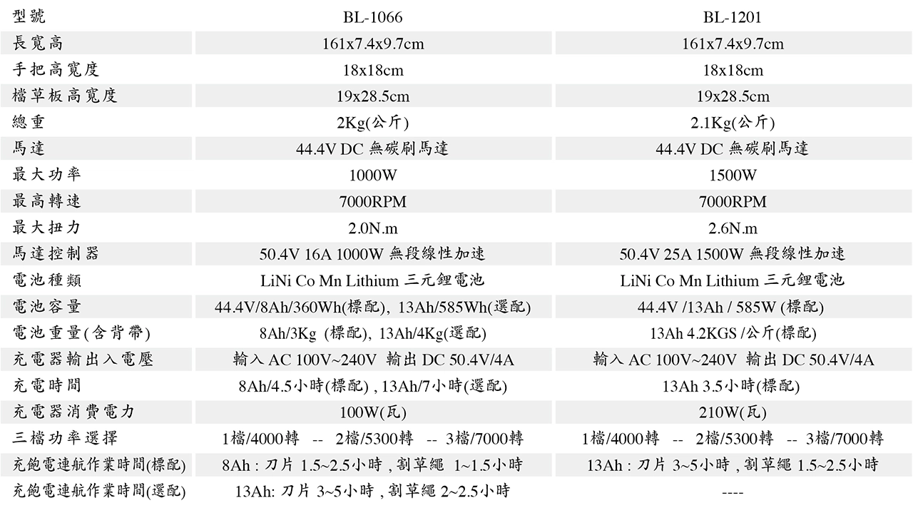 邦利有限公司 名輪科技 電動割草機